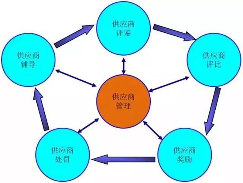 办公用品采购新趋势：提升效率和环保兼顾