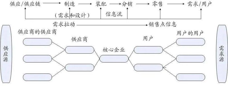 日用百货批发行业的最新动态
